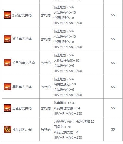 DNF风暴之城怎么进不去-地下城与勇士风暴之城攻略合集
