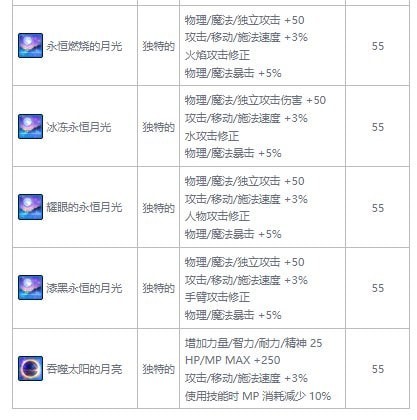 DNF风暴之城怎么进不去-地下城与勇士风暴之城攻略合集