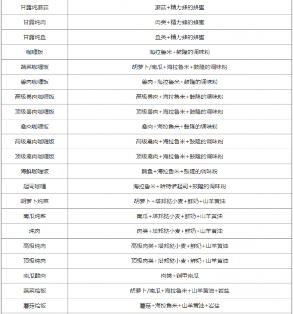 塞尔达传说王国之泪料理配方大全-塞尔达传说王国之泪料理食谱
