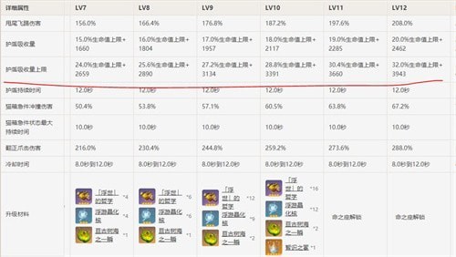 原神绮良良盾量厚吗