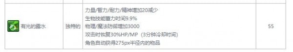 DNF风暴之城怎么进不去-地下城与勇士风暴之城攻略合集