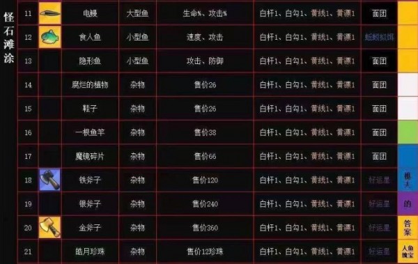 疯狂骑士团怪石滩涂钓鱼攻略表-疯狂骑士团钓鱼图鉴攻略大全推荐