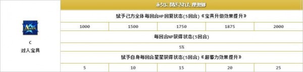 命运冠位指定梅林带什么礼装-梅林搭配