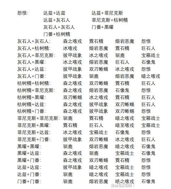 疯狂骑士团s宠物助战技能有几种-S宠助战图鉴详情