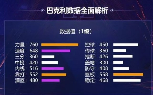 最强nba巴克利突破加点推荐-巴克利篮板数值