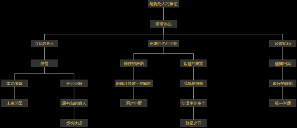 原神卡维邀约苦与幸的钟摆邀约步骤