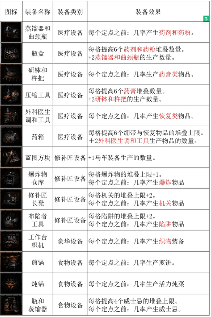 暗黑地牢2生产概率怎么提高