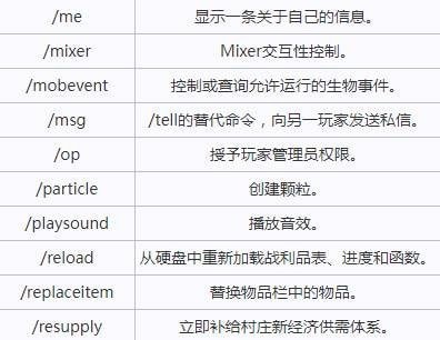 我的世界基岩版指令代码2023有啥-MC基岩版作弊码命令介绍