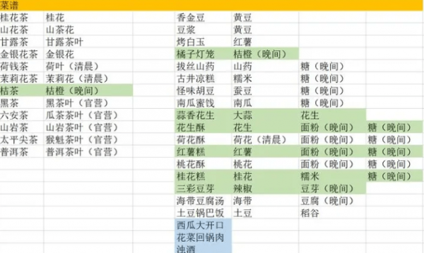 继承了一座戏园子菜谱大全-继承了一座戏园子菜谱配方总体评价