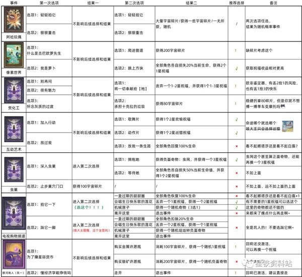 崩坏模拟宇宙事件是什么