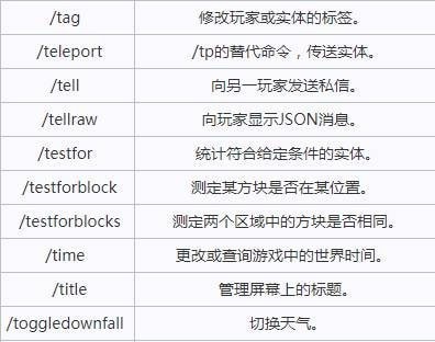 我的世界基岩版指令代码2023有啥-MC基岩版作弊码命令介绍