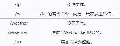 我的世界基岩版指令代码2023有啥-MC基岩版作弊码命令介绍