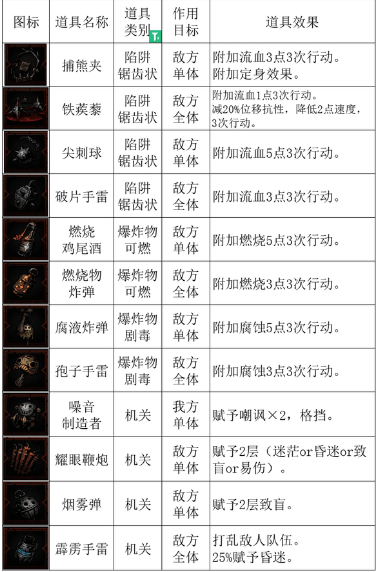 暗黑地牢2生产概率怎么提高