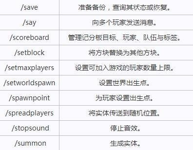 我的世界基岩版指令代码2023有啥-MC基岩版作弊码命令介绍