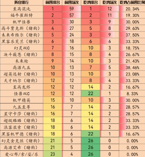 手游金铲铲之战最新阵容最佳版本