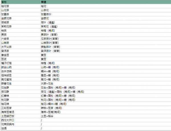 继承了一座戏园子食谱配方汇总-继承了一座戏园子菜谱做法大全