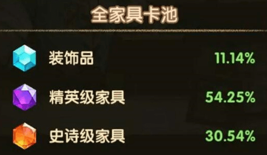 剑与远征卡兹家具获得策略汇总