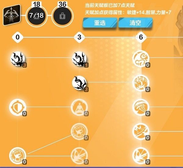 火炬之光无限圣枪2属性装备推荐