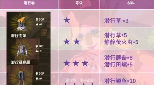 塞尔达传说王国之泪潜行套升级材料介绍-塞尔达传说王国之泪潜行套升级材料攻略详解攻略