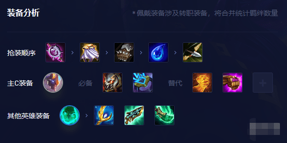 云顶之弈手游大闹天宫猴子怎么使用-大闹天宫猴子战术攻略