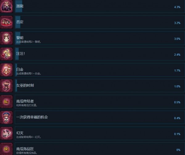 化妆镜黄金之梦成就全成就汇总表