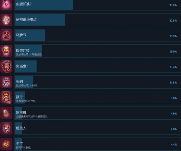 化妆镜黄金之梦成就全成就汇总表