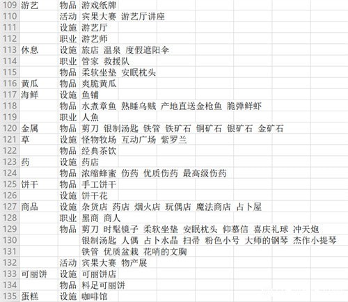 冒险村物语2特征表2023最佳汇总-特征在哪获得