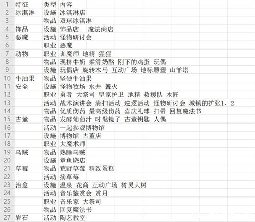 冒险村物语2特征表2023最佳汇总-特征在哪获得