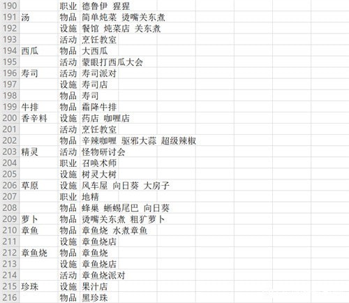 冒险村物语2特征表2023最佳汇总-特征在哪获得