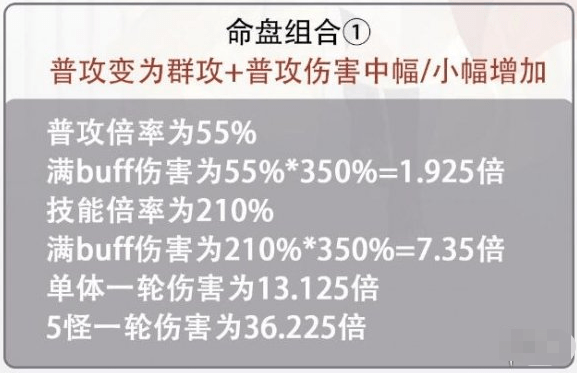 代号鸢孙尚香命盘怎么选-代号鸢孙尚香命盘选择攻略