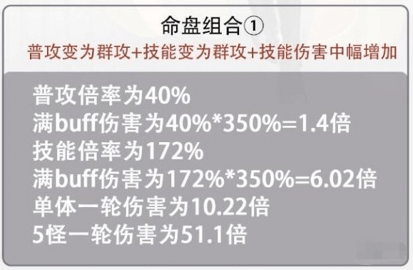 代号鸢孙尚香命盘怎么选-代号鸢孙尚香命盘选择攻略