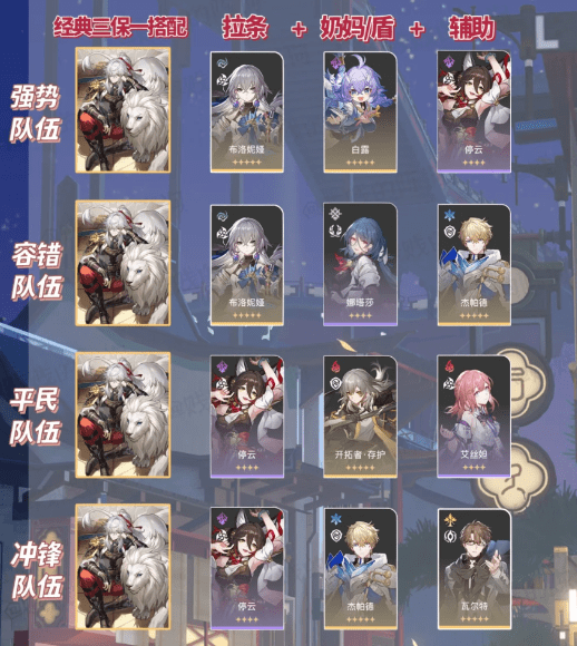 崩坏星穹铁道景元值得抽吗-崩坏星穹铁道景元性价比细说