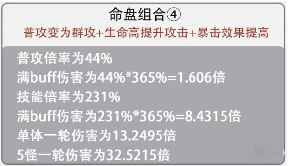 代号鸢孙尚香命盘怎么选-代号鸢孙尚香命盘选择攻略