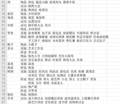冒险村物语2特征表2023最佳汇总-特征在哪获得