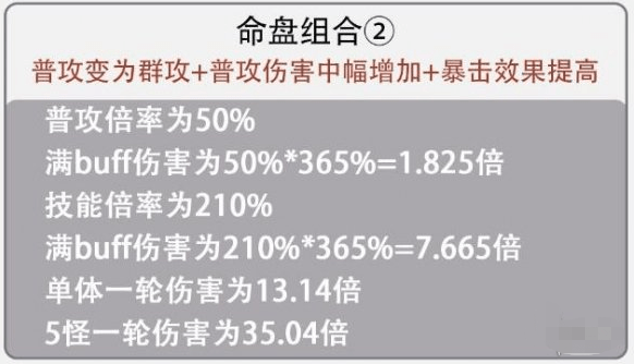 代号鸢孙尚香命盘怎么选-代号鸢孙尚香命盘选择攻略