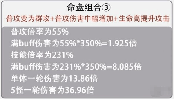代号鸢孙尚香命盘怎么选-代号鸢孙尚香命盘选择攻略