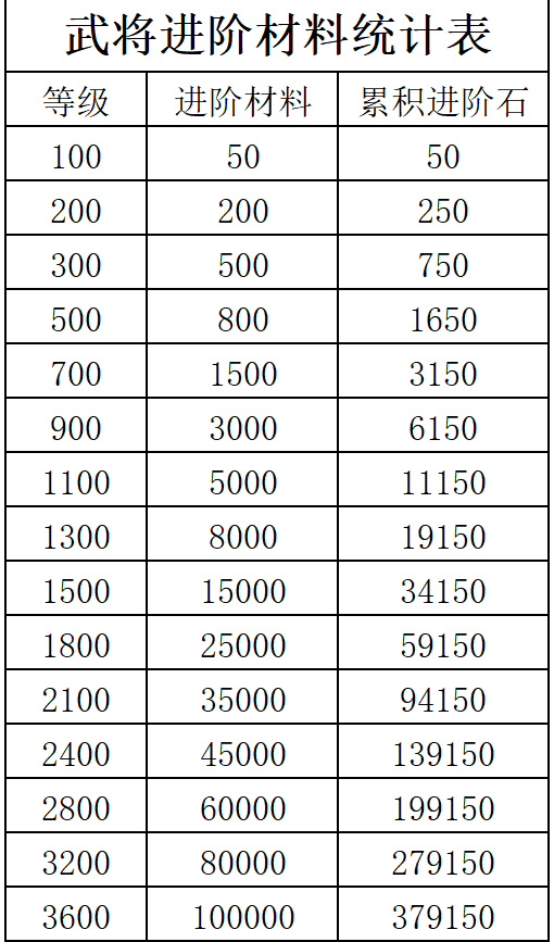 咸鱼之王进阶石突破总表4000以后_咸鱼之王进阶石怎么获取