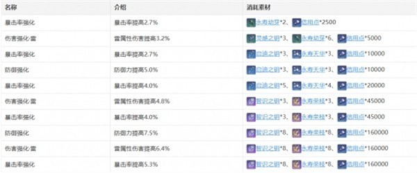 崩坏星穹铁道景元值得抽吗-崩坏星穹铁道景元性价比细说