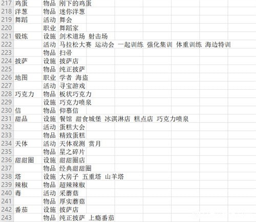 冒险村物语2特征表2023最佳汇总-特征在哪获得