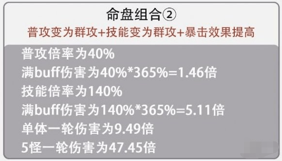 代号鸢孙尚香命盘怎么选-代号鸢孙尚香命盘选择攻略