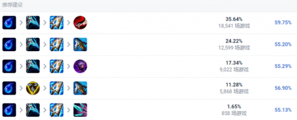 英雄联盟千变者EZ怎么使用 英雄联盟千变者EZ玩法出装推荐