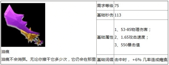 火炬之光无限泪痕哪里出 火炬之光无限泪痕装备掉落攻略