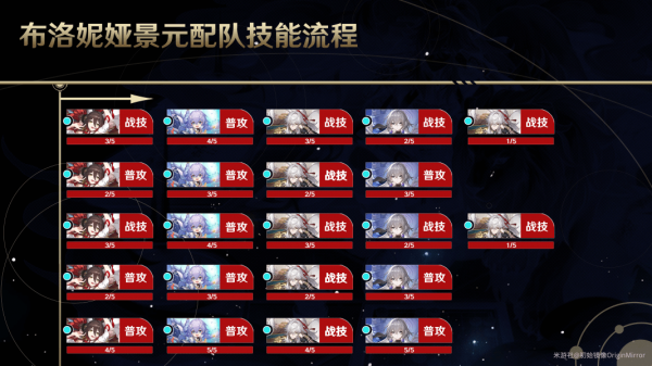 崩坏星穹铁道景元怎么配队 崩坏星穹铁道景元配队超详细攻略