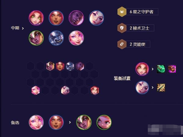 金铲铲之战星守妮蔻阵容怎么组合最好,星守妮蔻阵容战术图文详细通关攻略