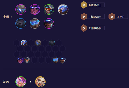 云顶之弈s8.5未来枪手阵容怎么配_未来枪手阵容攻略详情