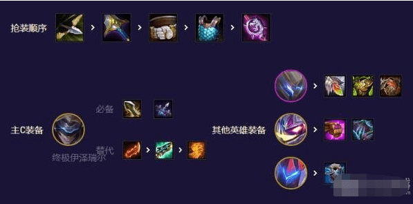 金铲铲之战九五魔盗阵容怎么通关,九五魔盗最佳搭配