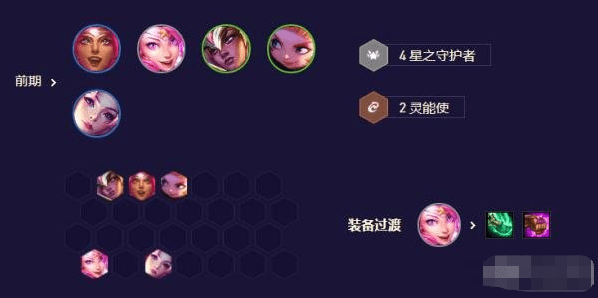 金铲铲之战星守妮蔻阵容怎么组合最好,星守妮蔻阵容战术图文详细通关攻略