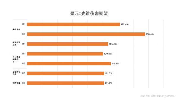 崩坏星穹铁道景元怎么配队 崩坏星穹铁道景元配队超详细攻略