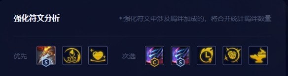 云顶之弈手游至高龙烬阵容怎么组合最好,至高龙烬阵容战术图文详细通关攻略