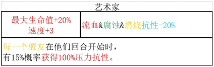 暗黑地牢2小丑技能有几种 暗黑地牢2小丑全技能和道途汇总